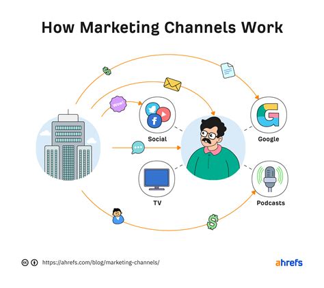 channel leaders in marketing.